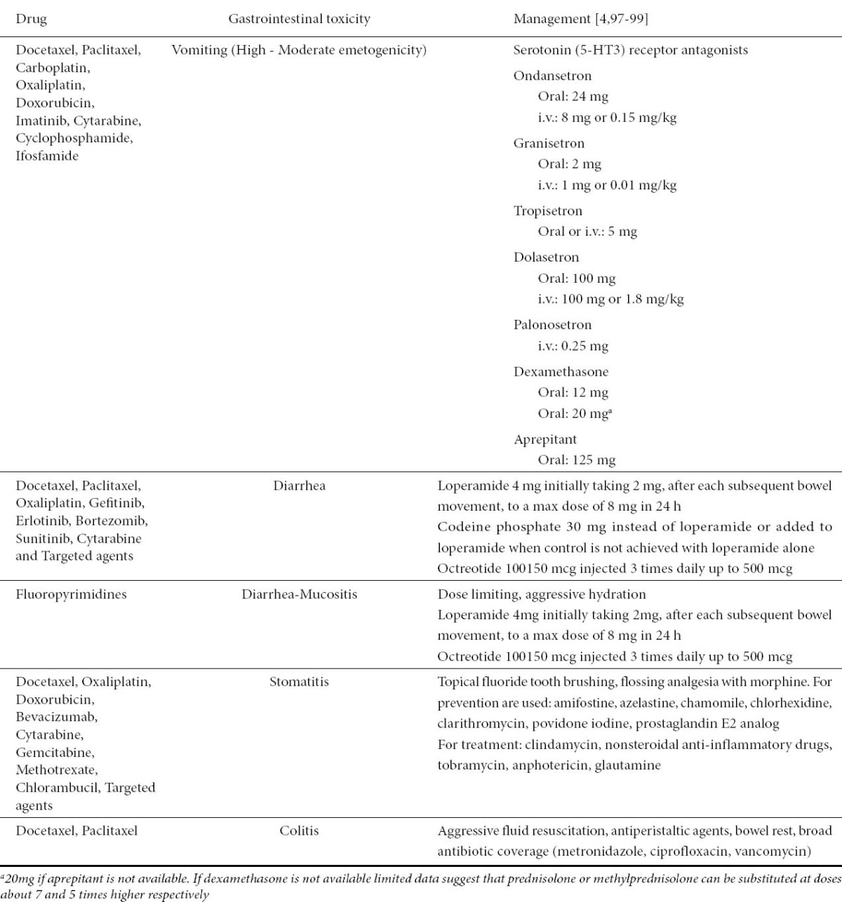 graphic file with name AnnGastroenterol-25-106-g005.jpg