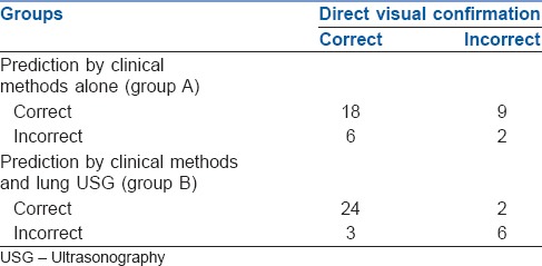 graphic file with name IJA-59-476-g003.jpg