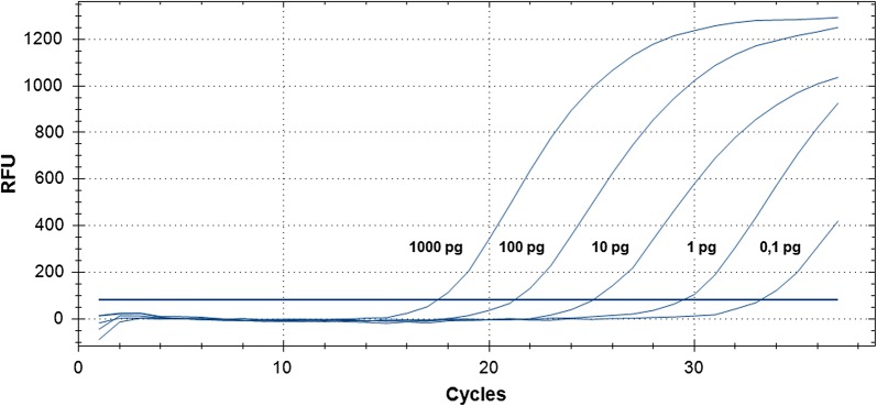 Fig. 3