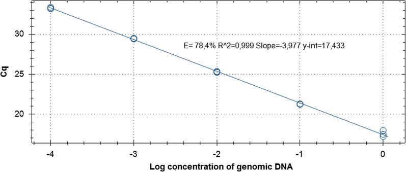 Fig. 4