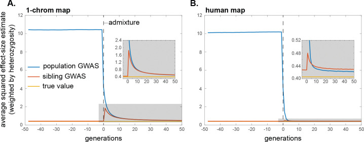 Figure 5: