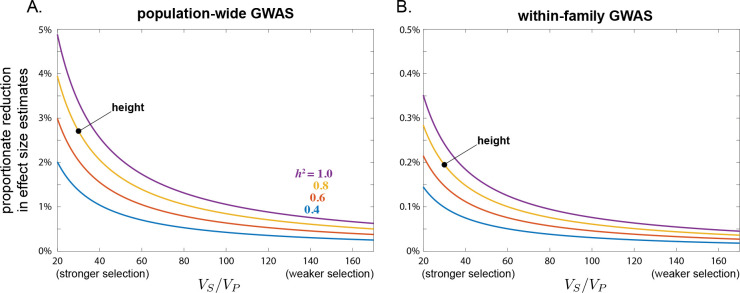 Figure 6: