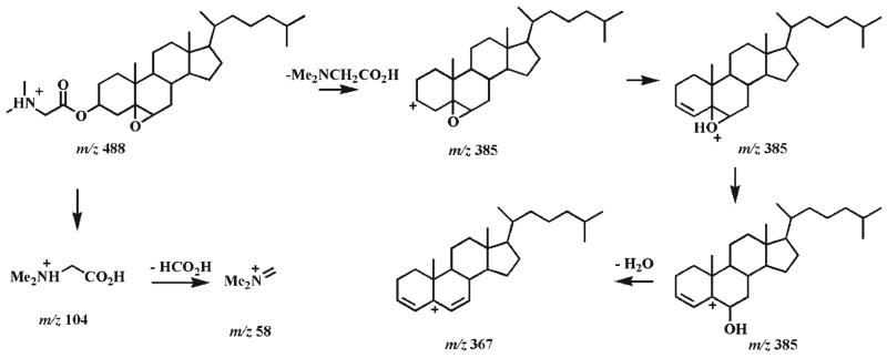 Scheme 3