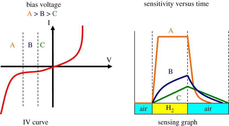 Figure 7.