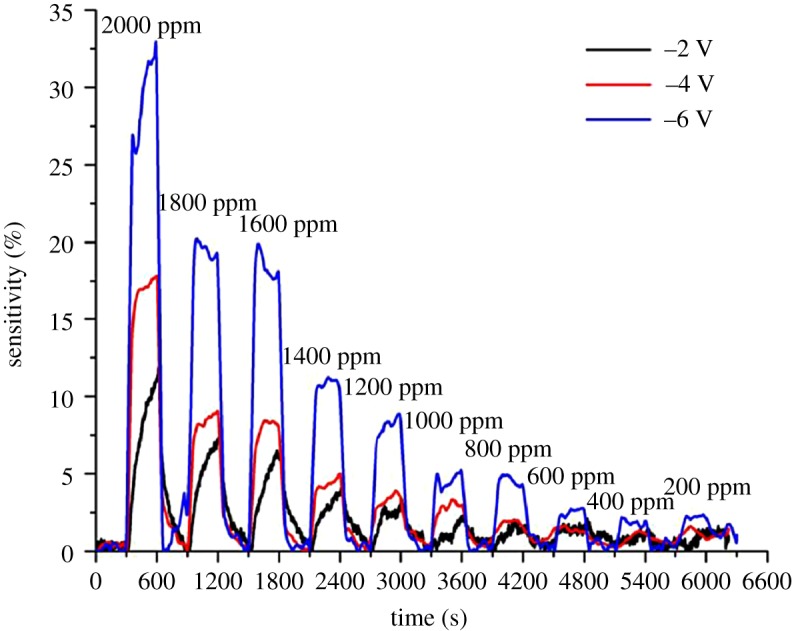 Figure 5.