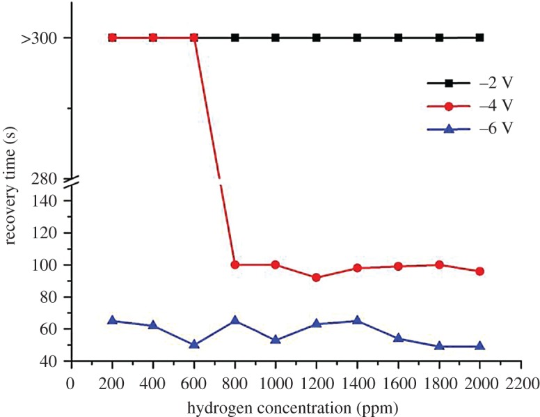 Figure 9.