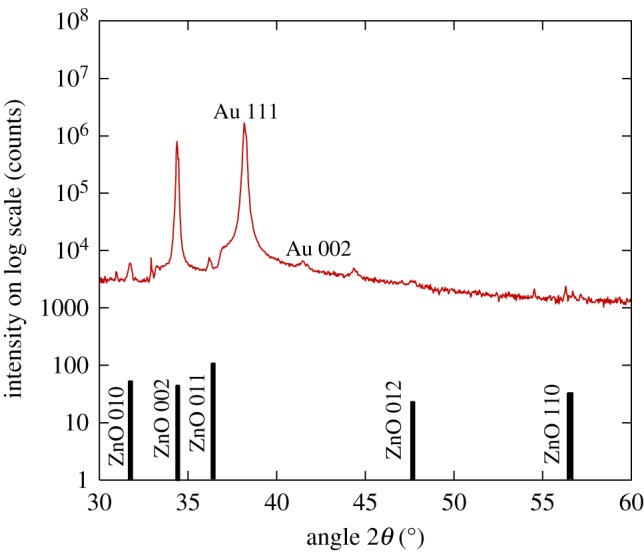 Figure 2.