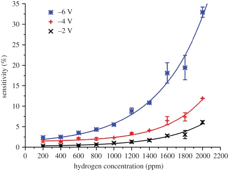 Figure 6.