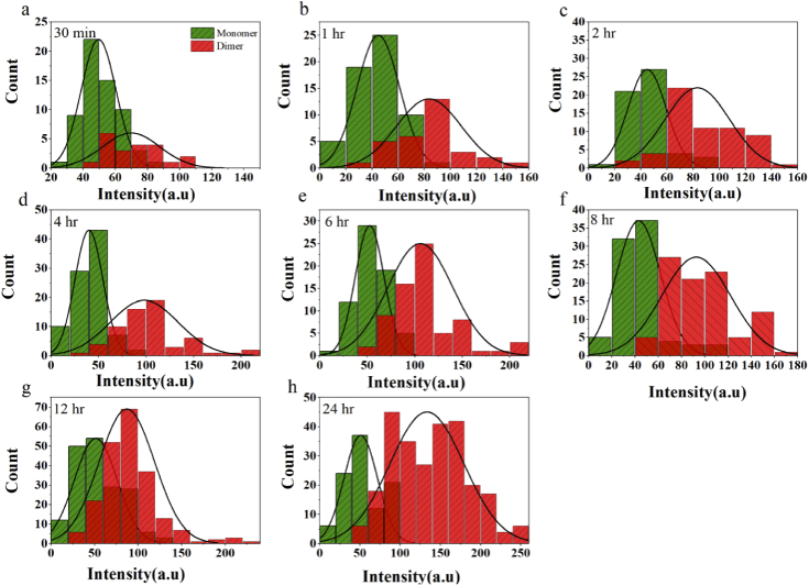 Fig. 4.