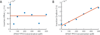 Figure 6—figure supplement 1.