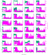 Figure 7—figure supplement 1.