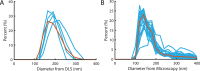 Figure 1—figure supplement 1.