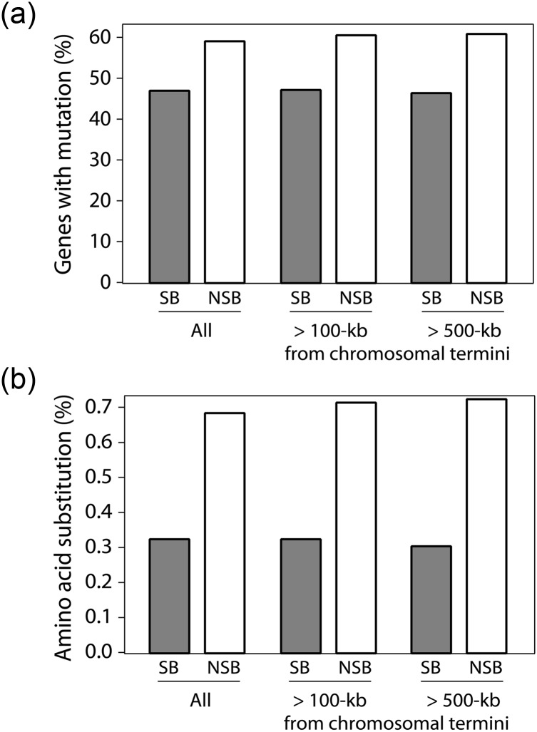 Figure 3.