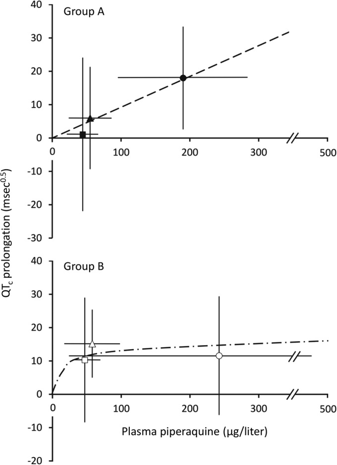 FIG 6