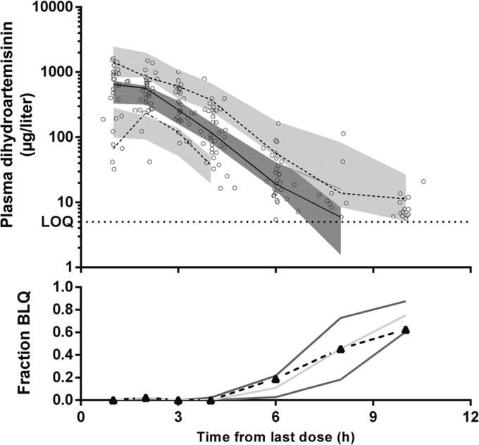 FIG 5