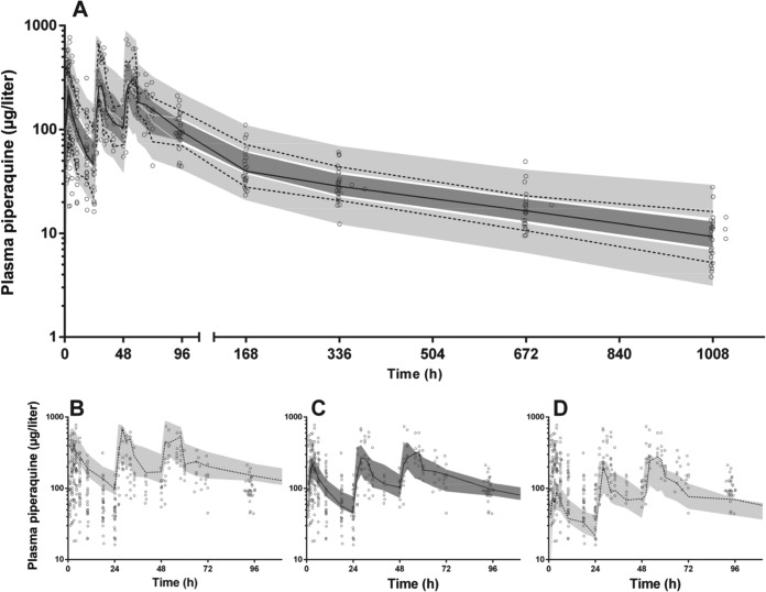 FIG 3