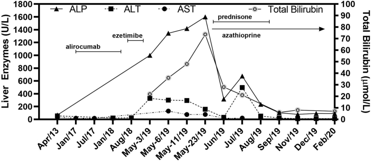 Figure 1