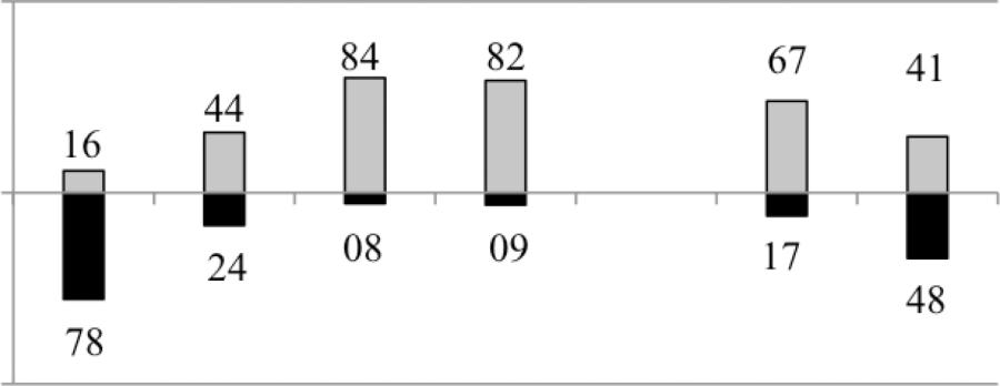 graphic file with name nihms-265782-t0010.jpg