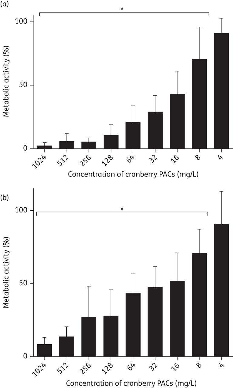 Figure 1.