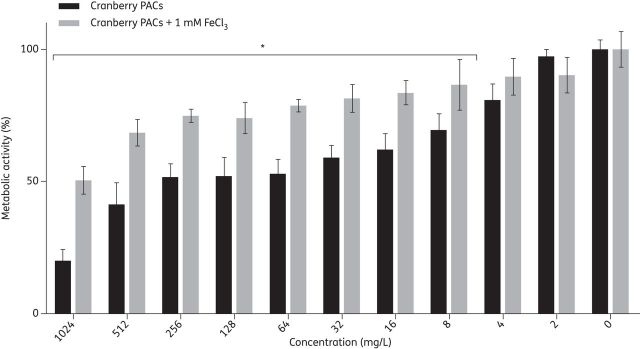 Figure 4.