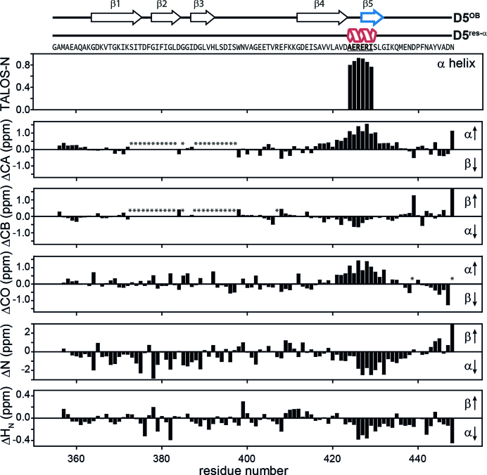 Figure 5.