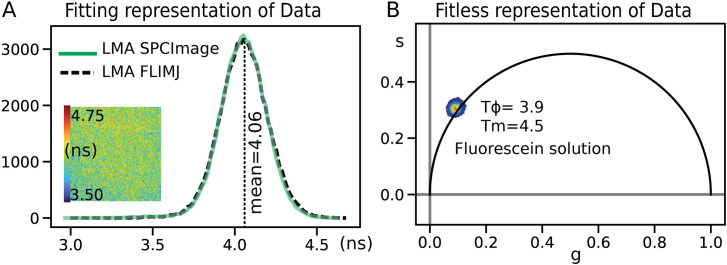 Fig 4