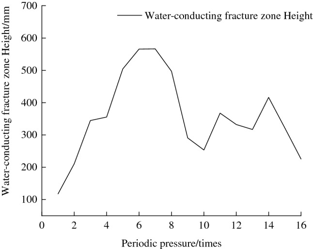 Figure 12