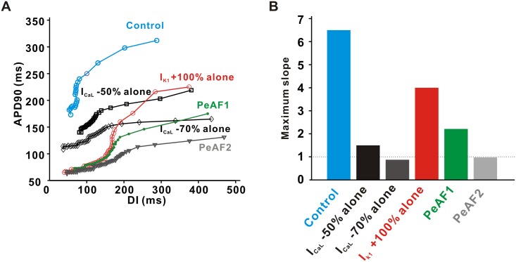 Fig 6