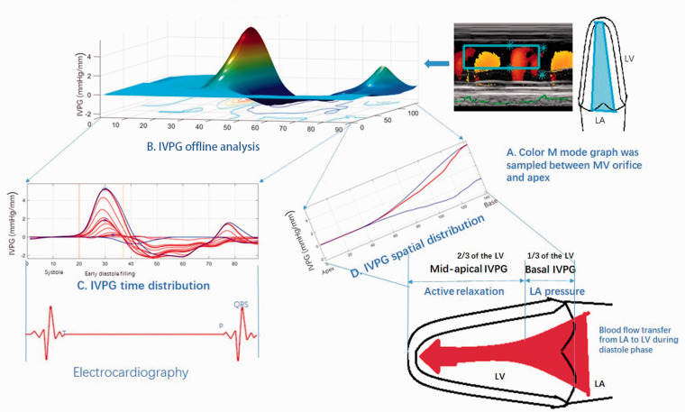 Figure 2.