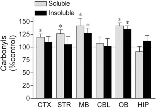 Figure 9.