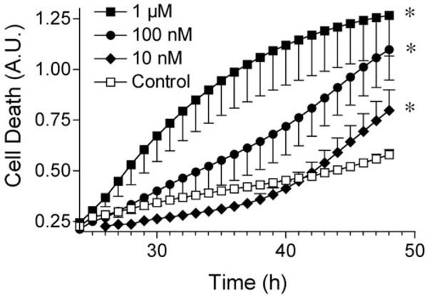 Figure1.