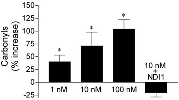 Figure4.