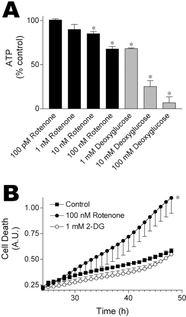 Figure3.