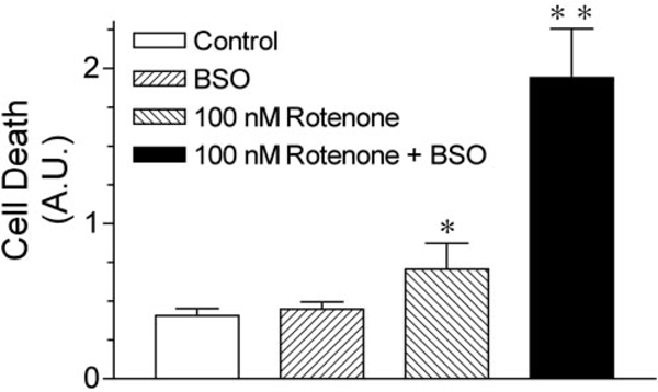 Figure5.