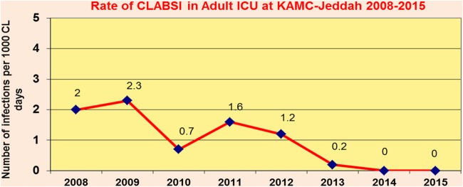 Chart 1