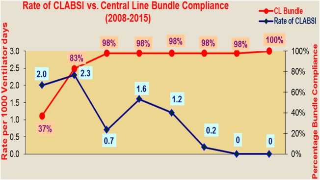 Chart 3