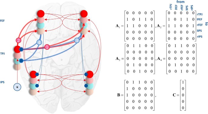 Figure 5.