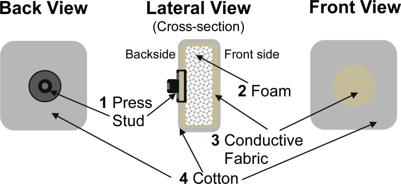 Figure 5.