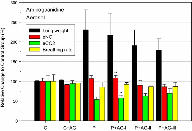 Fig. 7