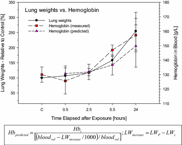 Fig. 4