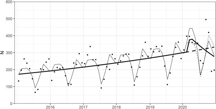 Fig. 3