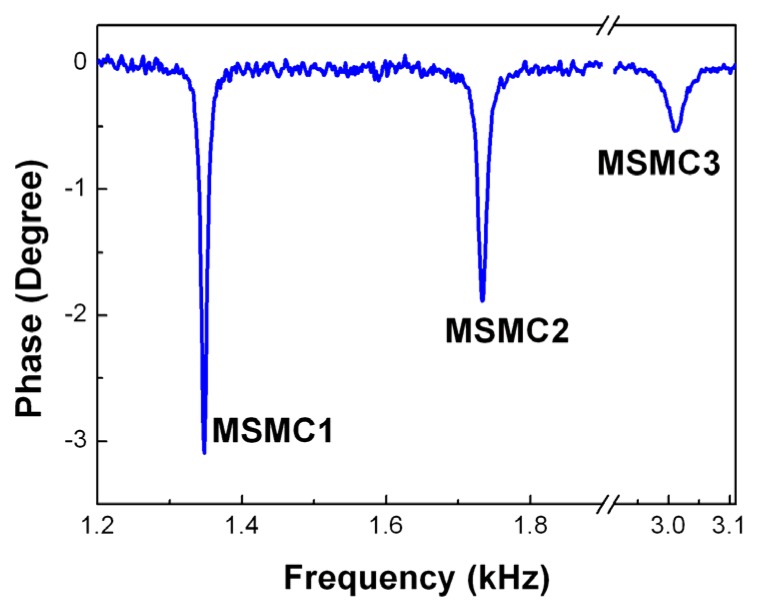 Figure 5.