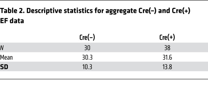 graphic file with name jci-131-147070-g031.jpg