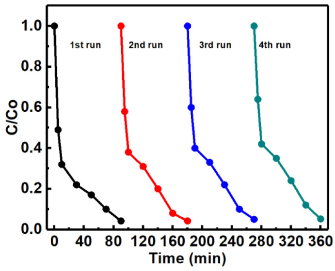 Figure 10