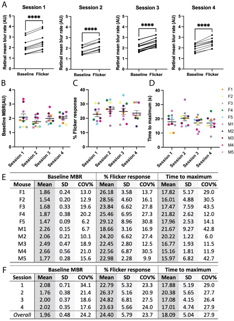 Figure 2: