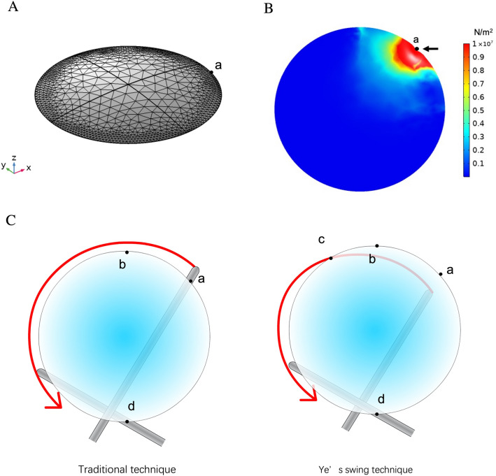 Fig. 4