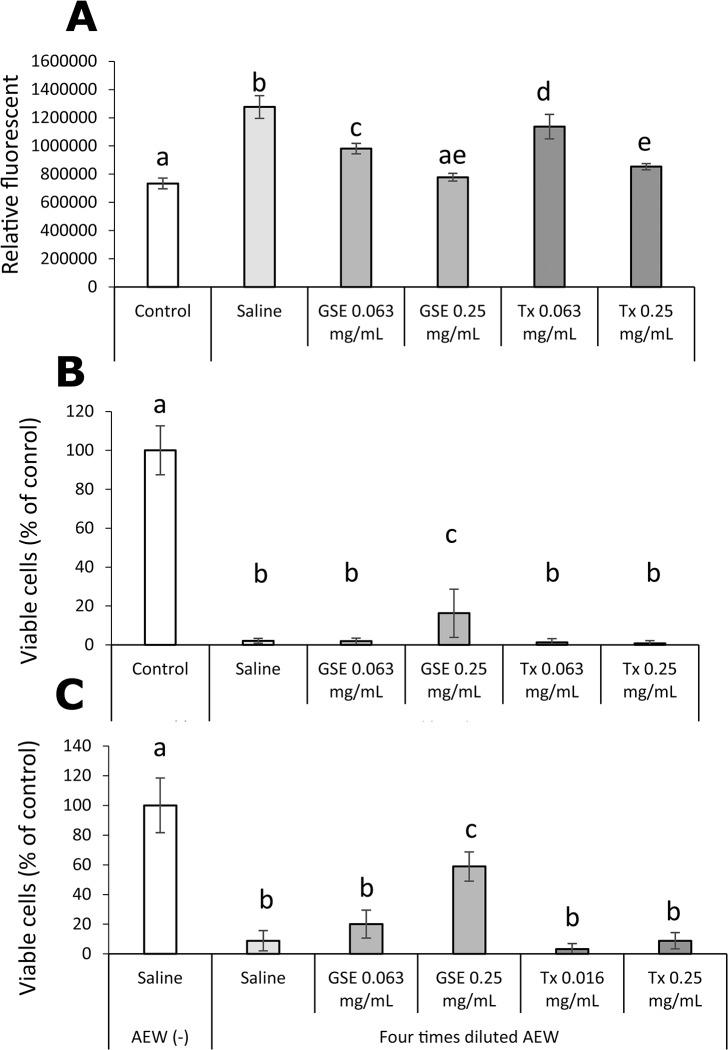 Fig 10