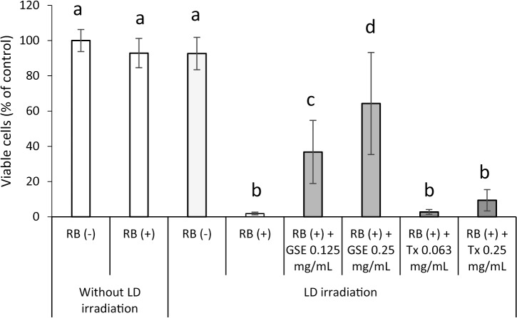 Fig 11