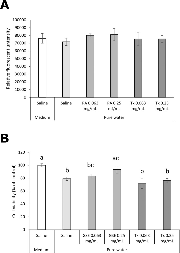 Fig 12