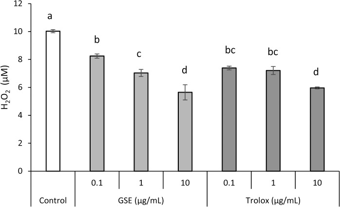 Fig 8